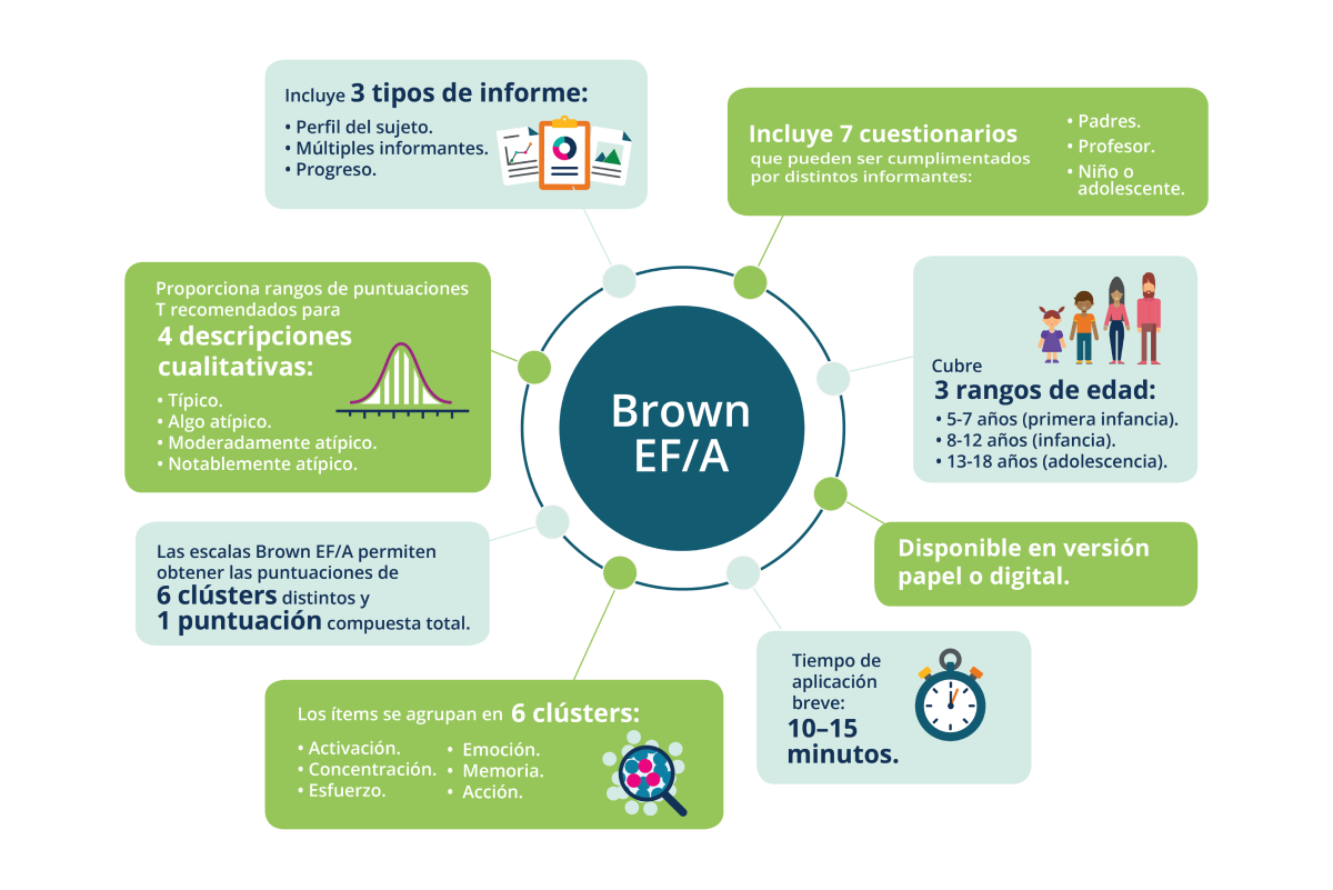 the-basics-of-brown-ef-a-scales-infographic_ES_big